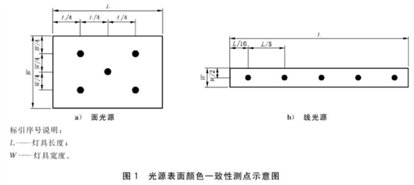 照明光源顏色的測(cè)量?jī)x器和測(cè)量方法2