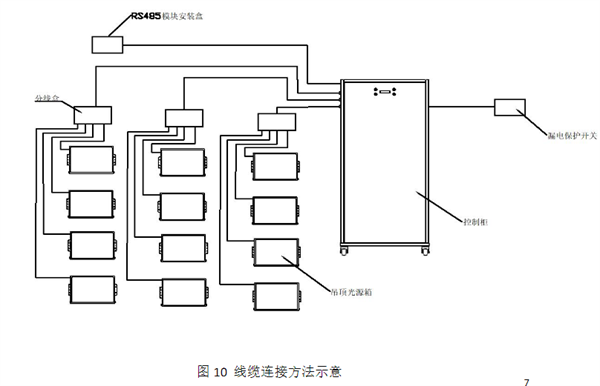 吊頂光源箱的安裝方法5