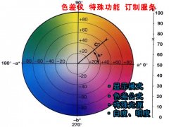 3nh色差儀功能項目定制服務(wù)